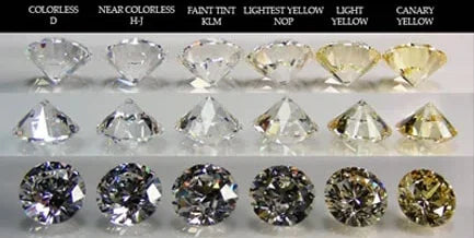 How a Diamond is Examined to Define Its Color Grade: Gemological Laboratory Guide