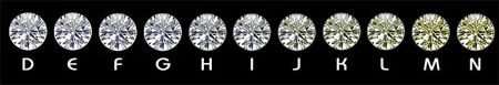 The Diamond Color Spectrum