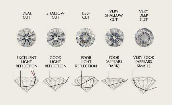 Diamond Cut: Brilliance That Speaks for Itself